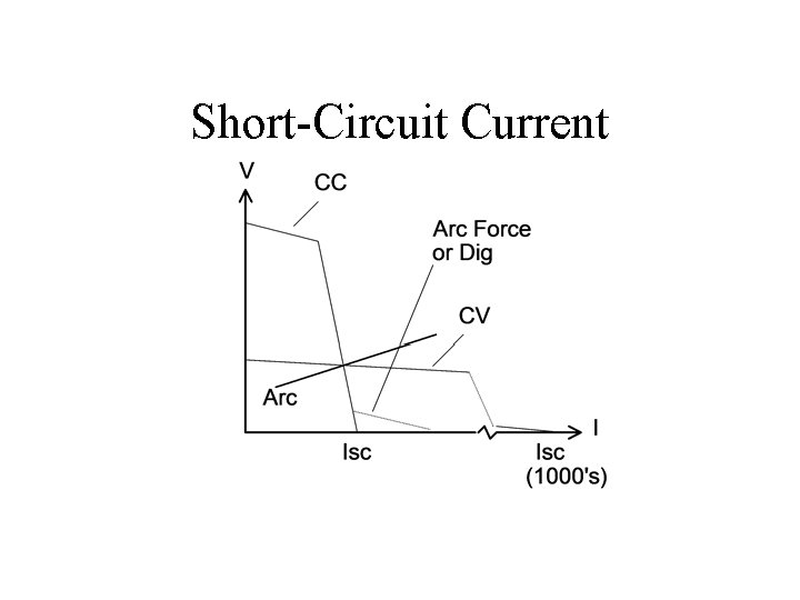 Short-Circuit Current 