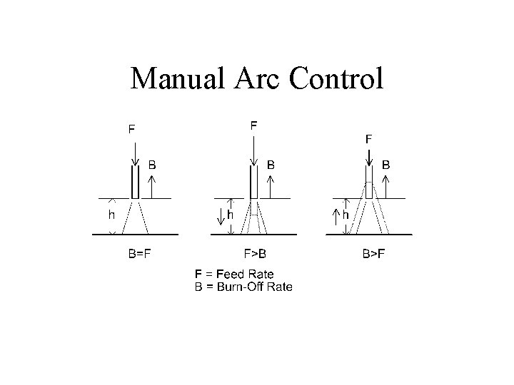 Manual Arc Control 