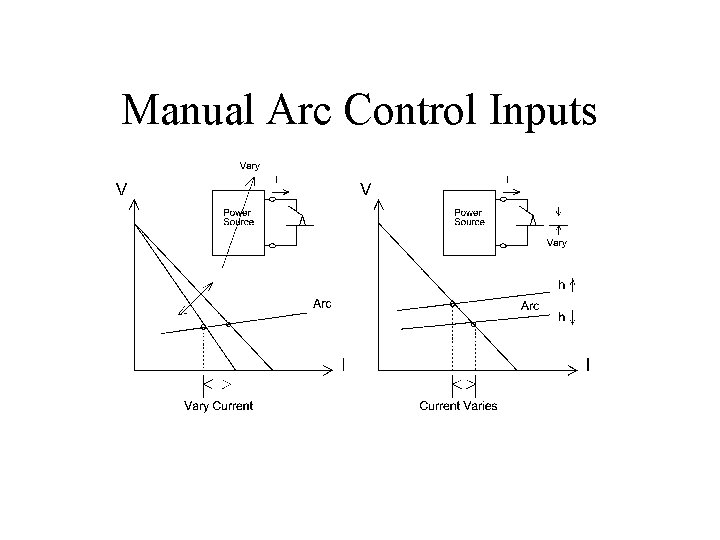 Manual Arc Control Inputs 