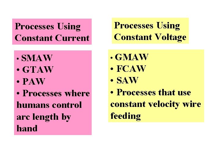 Processes Using Constant Current • SMAW • GTAW • Processes where humans control arc