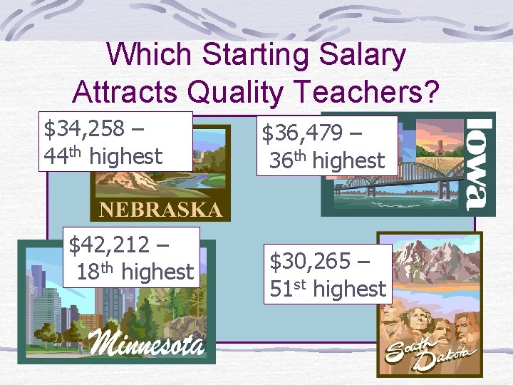 Which Starting Salary Attracts Quality Teachers? $34, 258 – 44 th highest $42, 212