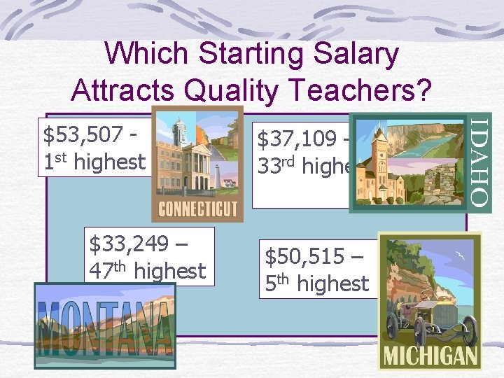 Which Starting Salary Attracts Quality Teachers? $53, 507 1 st highest $33, 249 –