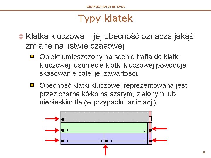 GRAFIKA ANIMACYJNA Typy klatek Ü Klatka kluczowa – jej obecność oznacza jakąś zmianę na