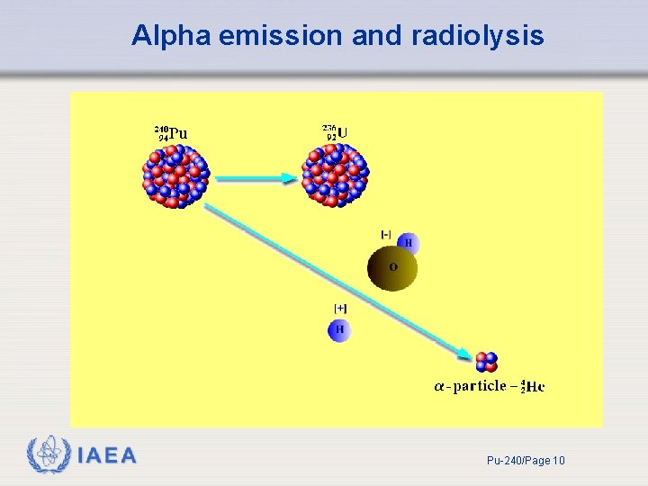 Alpha emission and radiolysis IAEA Pu-240/Page 10 