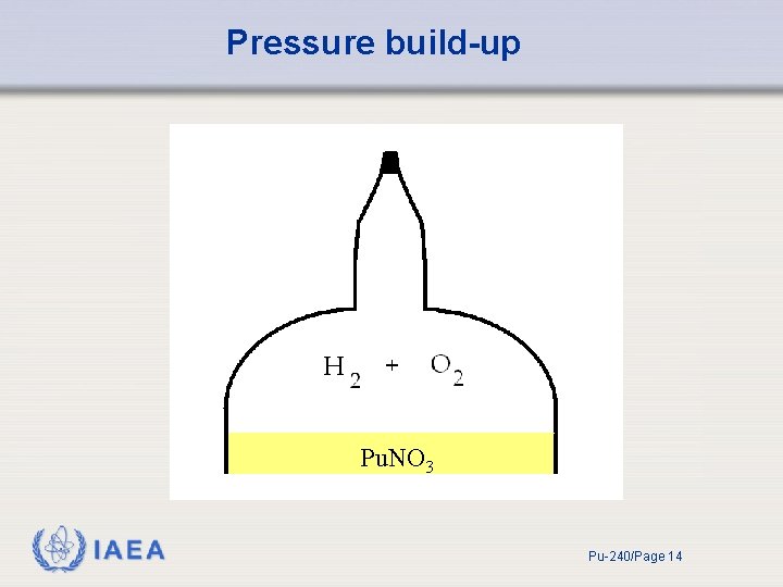 Pressure build-up Pu. NO 3 IAEA Pu-240/Page 14 