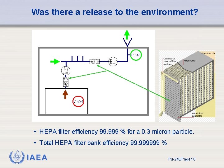 Was there a release to the environment? • HEPA filter efficiency 99. 999 %