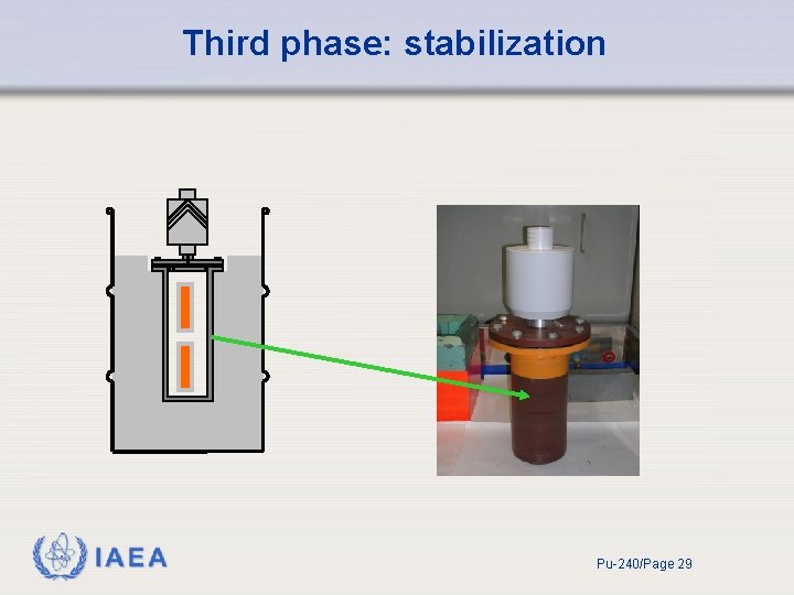 Third phase: stabilization IAEA Pu-240/Page 29 