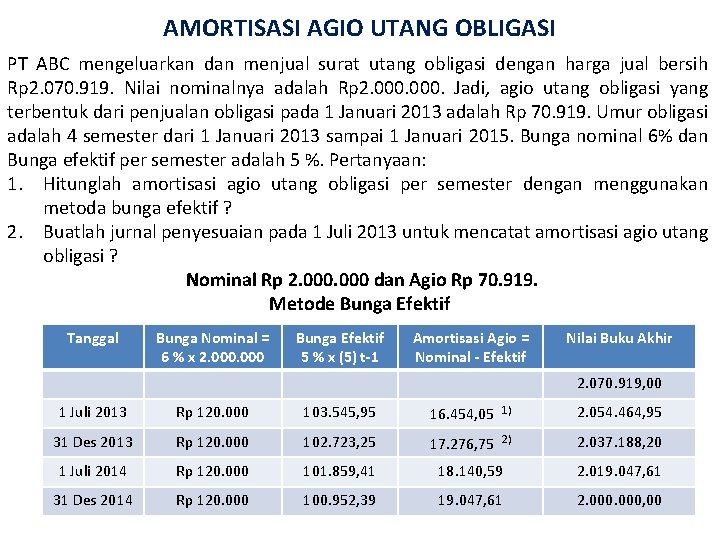 AMORTISASI AGIO UTANG OBLIGASI PT ABC mengeluarkan dan menjual surat utang obligasi dengan harga