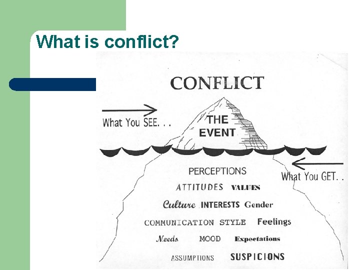 What is conflict? 