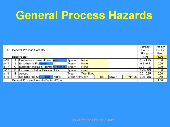 General Process Hazards Dow Fire and Explosion Index 