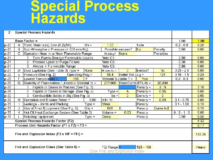 Special Process Hazards Dow Fire and Explosion Index 