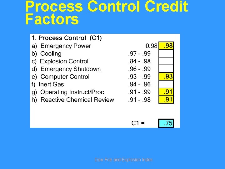 Process Control Credit Factors Dow Fire and Explosion Index 