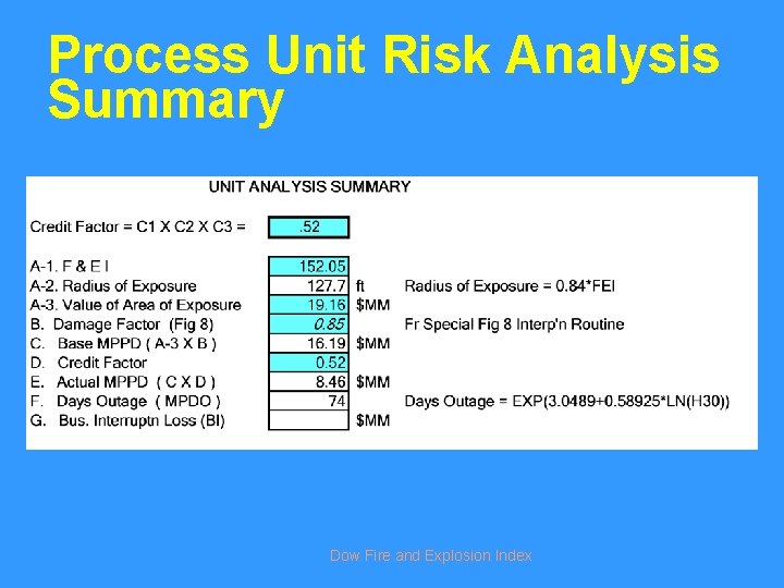 Process Unit Risk Analysis Summary Dow Fire and Explosion Index 