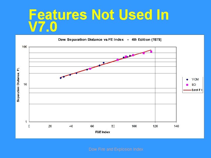 Features Not Used In V 7. 0 Dow Fire and Explosion Index 