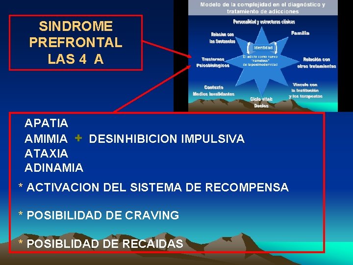 SINDROME PREFRONTAL LAS 4 A APATIA AMIMIA + DESINHIBICION IMPULSIVA ATAXIA ADINAMIA * ACTIVACION