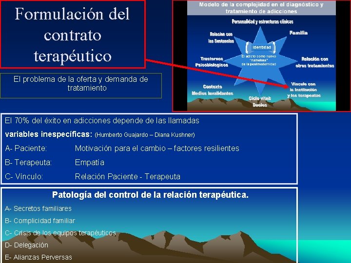 Formulación del contrato terapéutico El problema de la oferta y demanda de tratamiento El