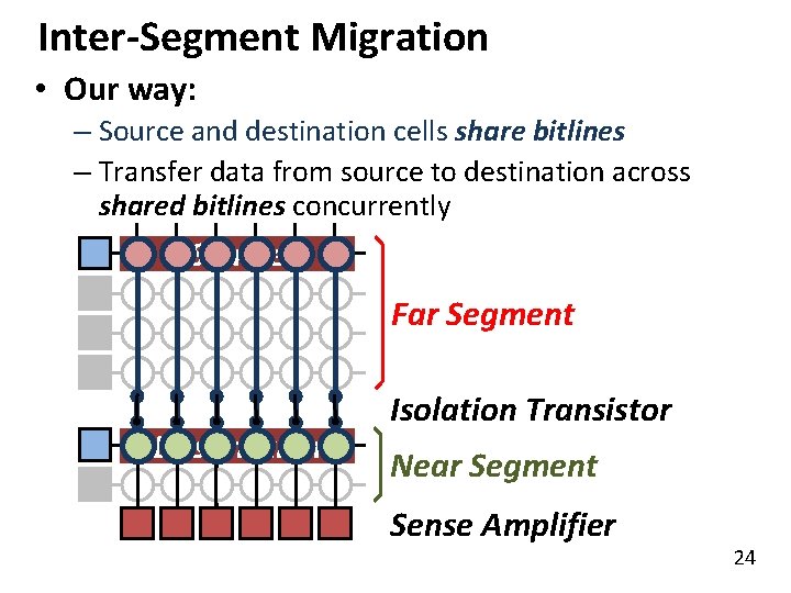 Inter-Segment Migration • Our way: – Source and destination cells share bitlines – Transfer