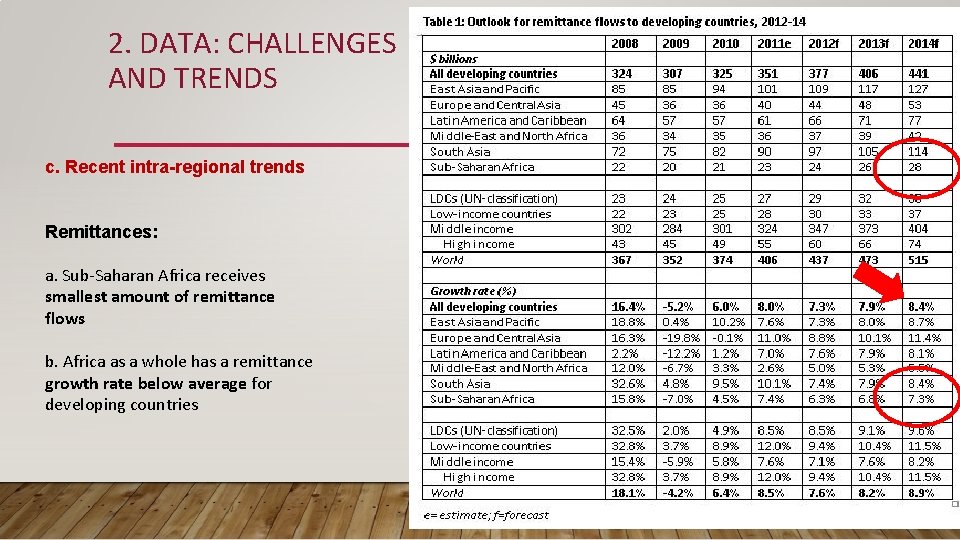 INTERNATIONAL MIGRATION IN AFRICA TRENDS AND CHALLENGES Aurelia