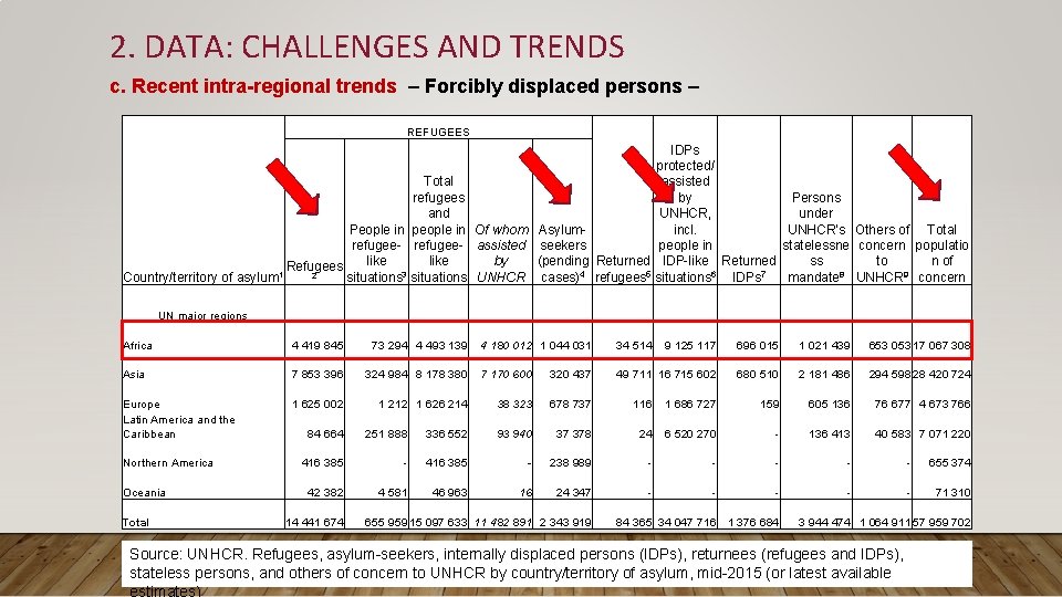 INTERNATIONAL MIGRATION IN AFRICA TRENDS AND CHALLENGES Aurelia