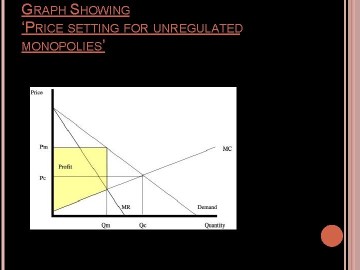 GRAPH SHOWING ‘PRICE SETTING FOR UNREGULATED MONOPOLIES’ GRAPH SHOWING ‘PRICE SETTING FOR UNREGULATED MONOPOLIES’