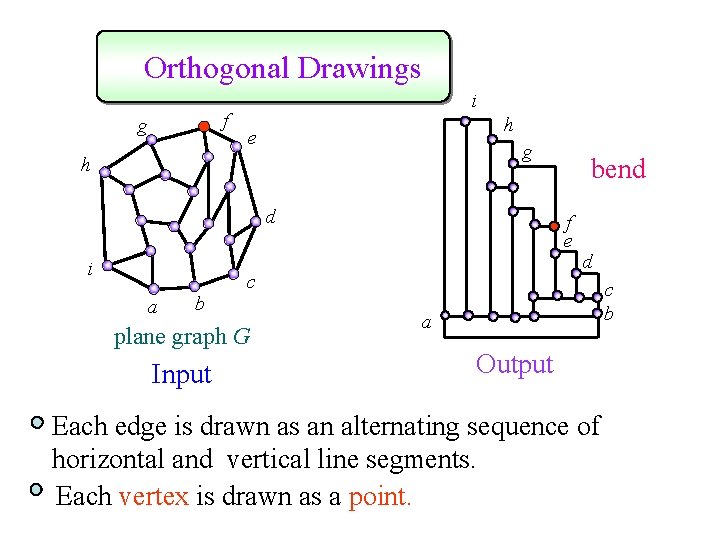 Orthogonal Drawings f g i h e g h d i f e c