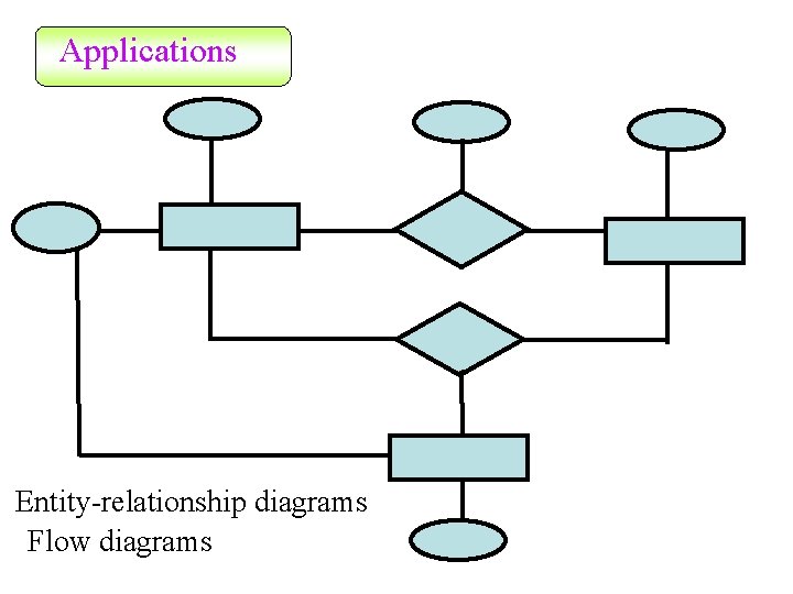Applications Entity-relationship diagrams Flow diagrams 