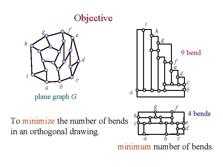 Objective f g i h e g h 9 bend d i f e