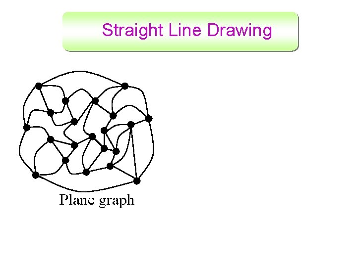 Straight Line Drawing Plane graph 