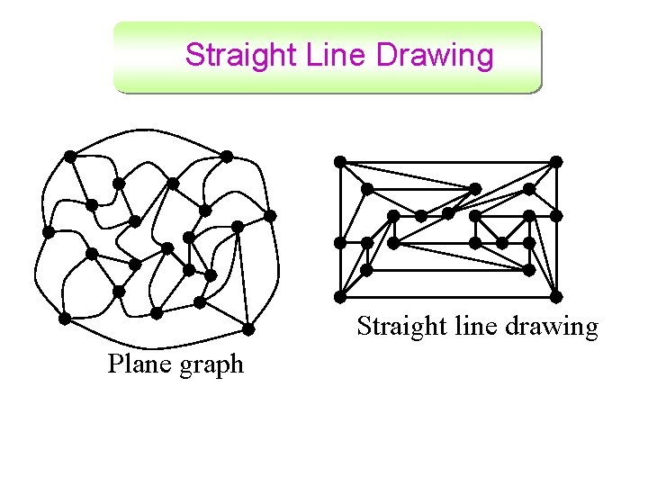 Straight Line Drawing Straight line drawing Plane graph 