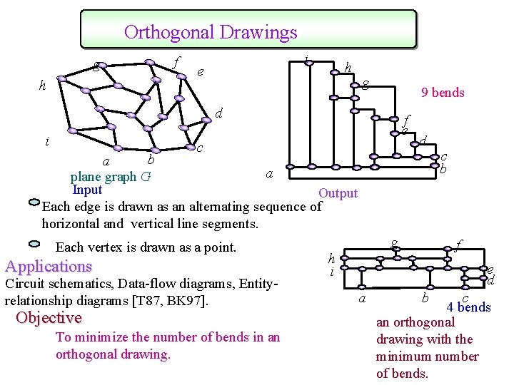 Orthogonal Drawings g h f i e h g 9 bends d i f