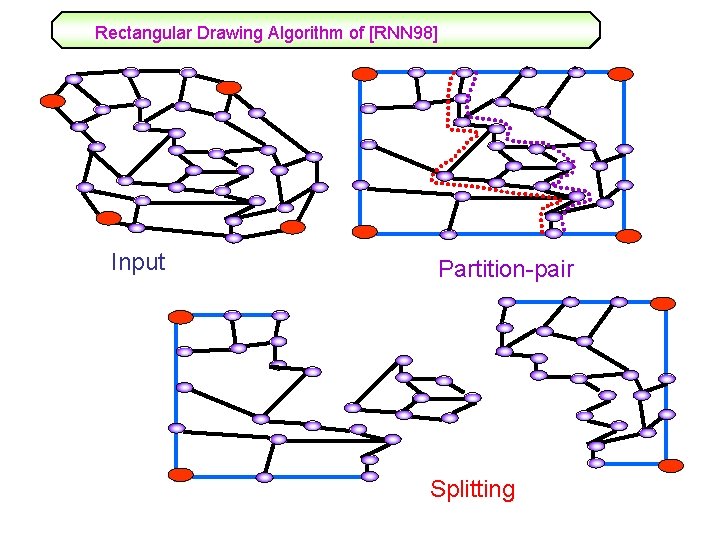 Rectangular Drawing Algorithm of [RNN 98] Input Partition-pair Splitting 