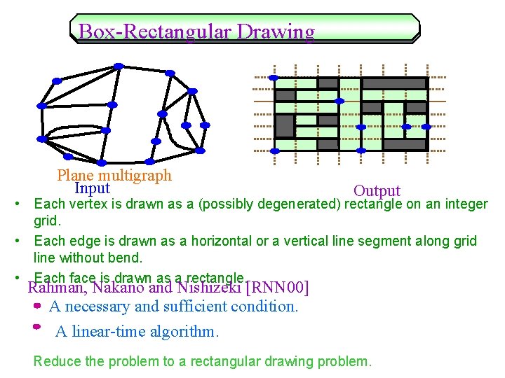 Box-Rectangular Drawing Plane multigraph Input Output • Each vertex is drawn as a (possibly