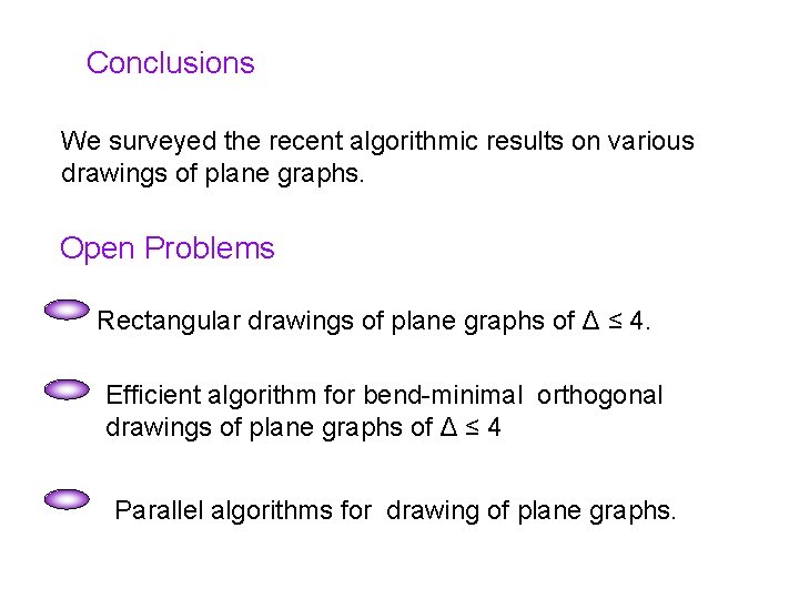 Conclusions We surveyed the recent algorithmic results on various drawings of plane graphs. Open