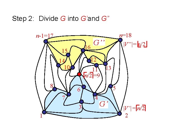 Step 2: 　Divide G into G’and G” n-1=17 12 14 10 8 11 13