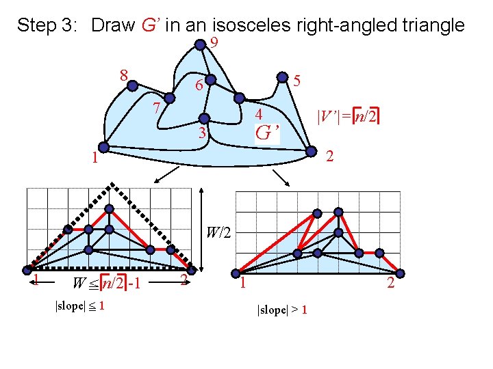 Step 3: 　Draw G’ in an isosceles right-angled triangle 9 8 5 6 7