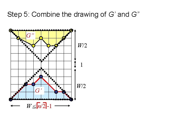 Step 5: Combine the drawing of G’ and G” G” W/2 1 G’ W=