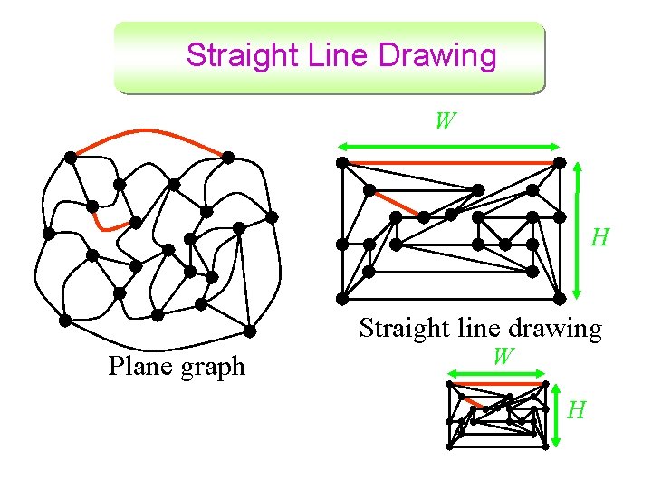 Straight Line Drawing W H Straight line drawing Plane graph W H 