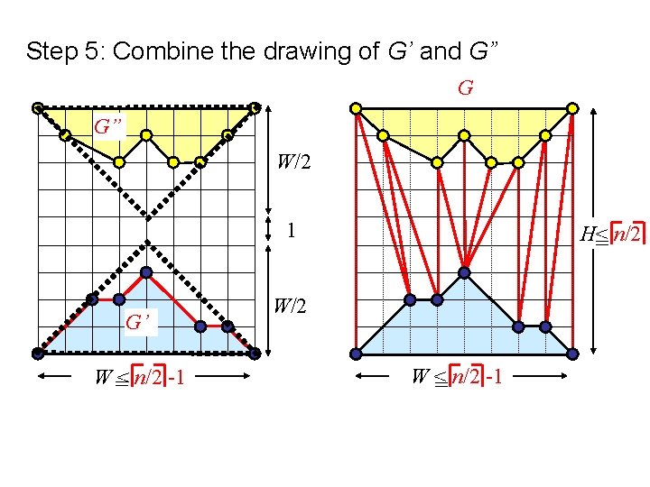 Step 5: Combine the drawing of G’ and G” G G” W/2 1 G’