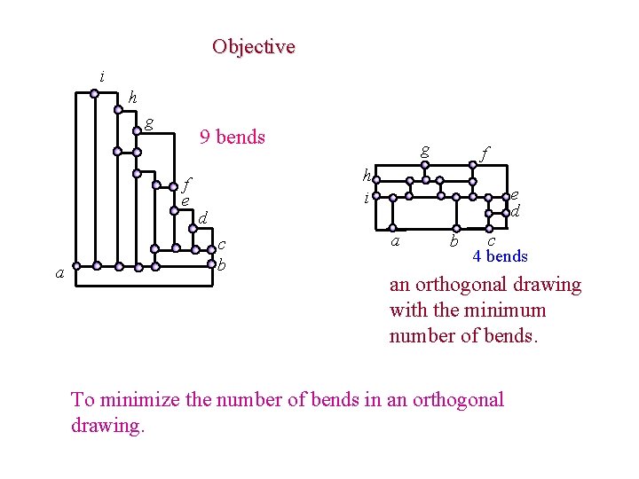 Objective i h g 9 bends f e a g f h i e