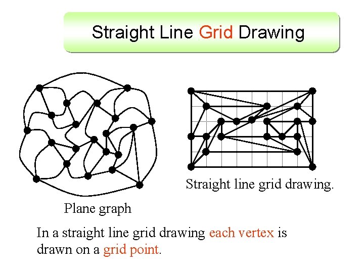 Straight Line Grid Drawing Straight line grid drawing. Plane graph In a straight line