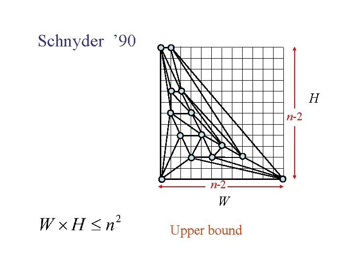 Schnyder ’ 90 H n-2 W Upper bound 