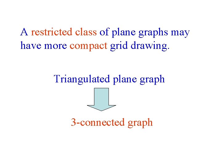 A restricted class of plane graphs may have more compact grid drawing. Triangulated plane