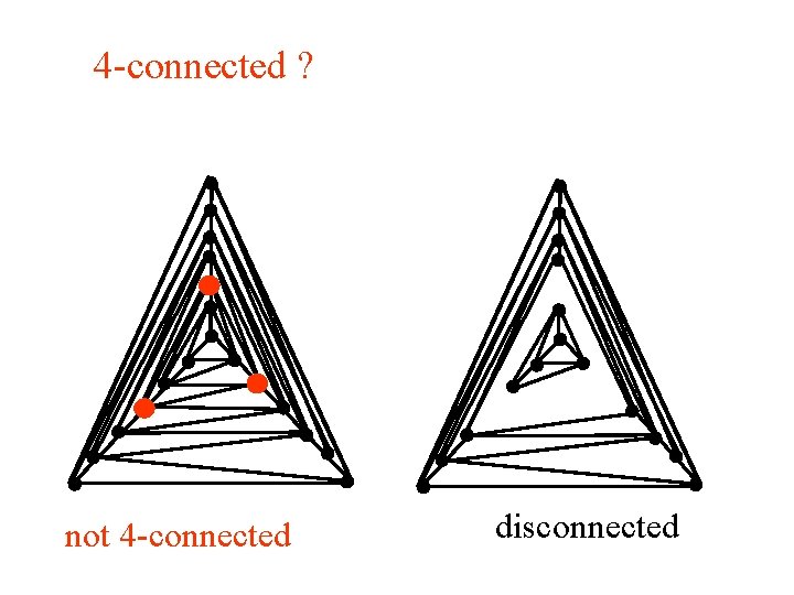 4 -connected ? not 4 -connected disconnected 