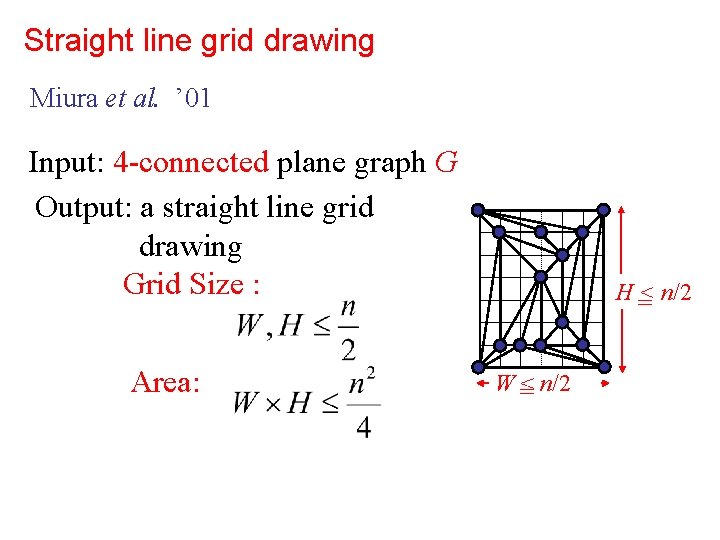 Straight line grid drawing Miura et al. ’ 01 Input: 4 -connected plane graph