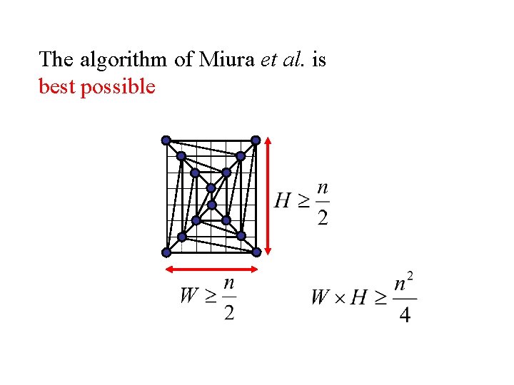 The algorithm of Miura et al. is best possible 