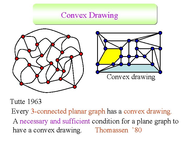 Convex Drawing Convex drawing Tutte 1963 Every 3 -connected planar graph has a convex