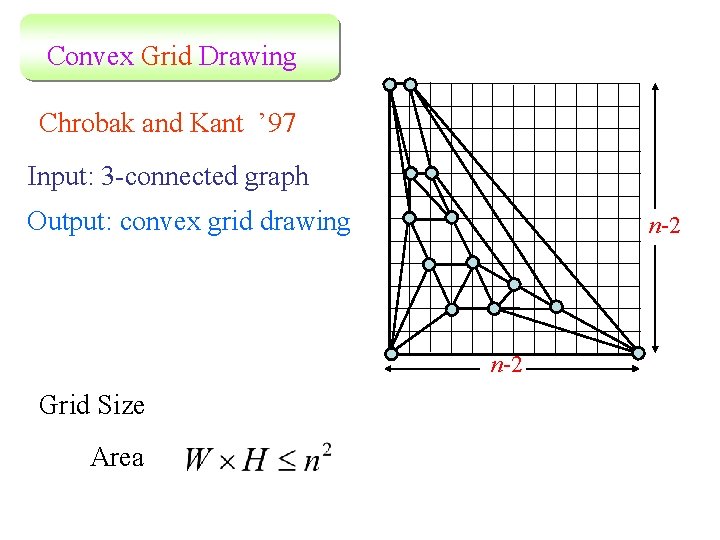 Convex Grid Drawing Chrobak and Kant ’ 97 Input: 3 -connected graph Output: convex