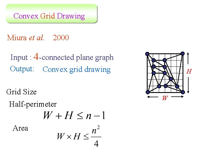 Convex Grid Drawing Miura et al. 2000 Input : 4 -connected plane graph Output: