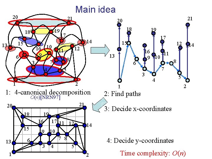 Main idea 20 21 19 18 15 13 10 16 9 6 18 14