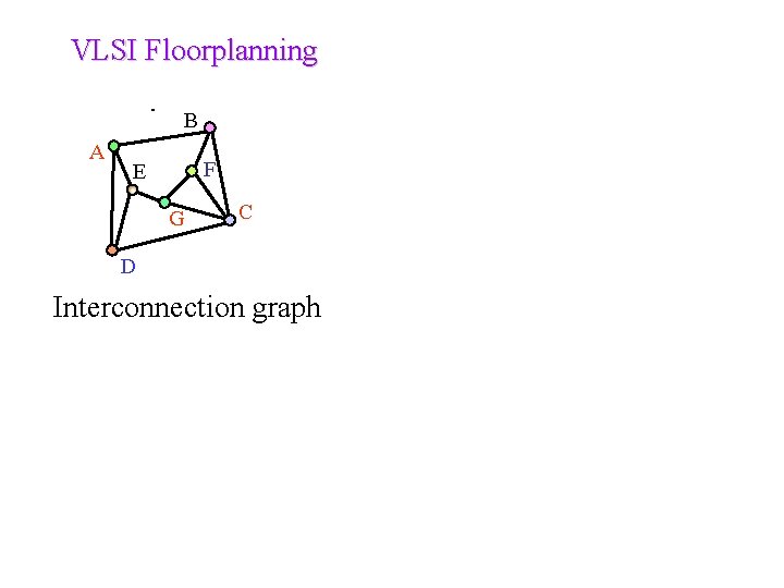 VLSI Floorplanning B A F E G C D Interconnection graph 